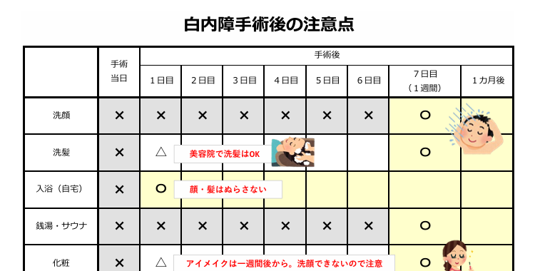 白内障手術後の注意点一覧