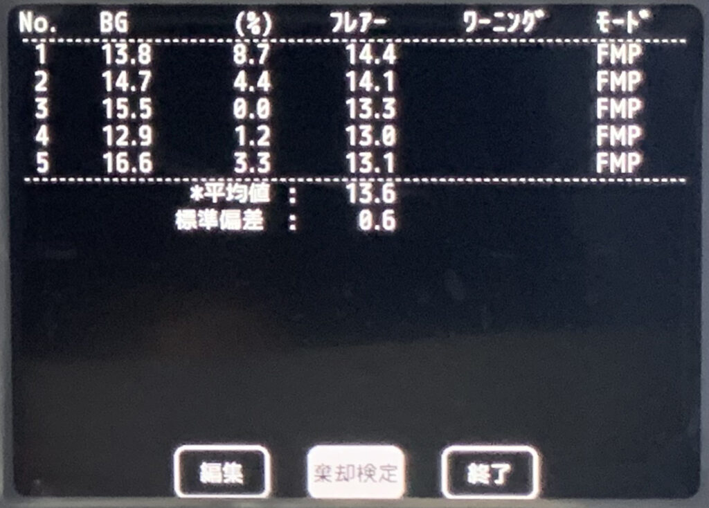 フレアメーターの検査結果
